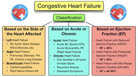 failure traduction|heart failure traduction.